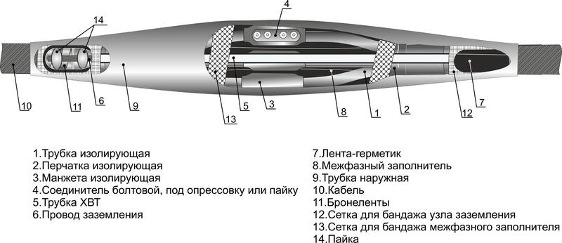 Муфта кабельная соединительная 1кВ 3СТп-1 (70-120) Михнево 005002
