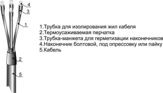 Муфта кабельная концевая внутр. установки 1кВ 4ПКВТп-1 (25-50) Михнево 001038