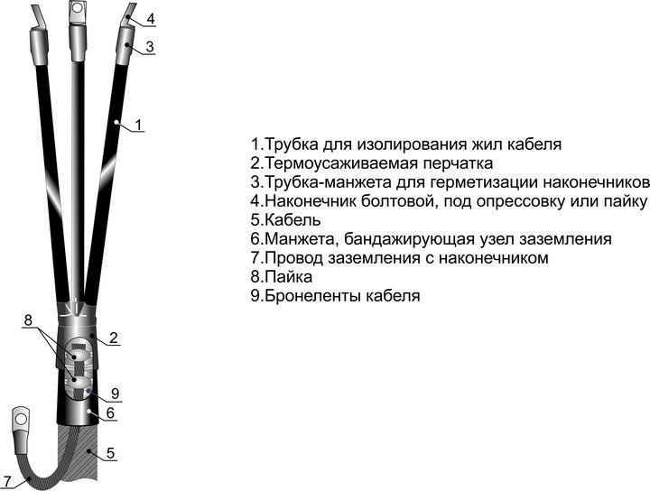 Муфта кабельная концевая внутр. установки 1кВ 3КВТп-1 (150-240) Михнево 001004