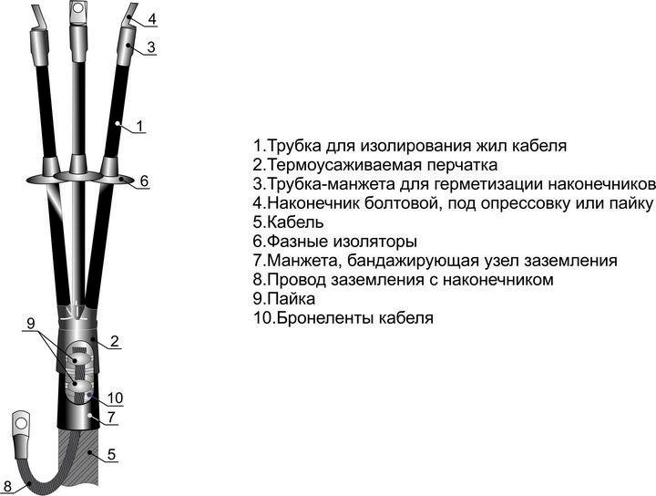 Муфта кабельная концевая наружн. установки 1кВ 4КНТп-1 (10-25) Михнево 001021
