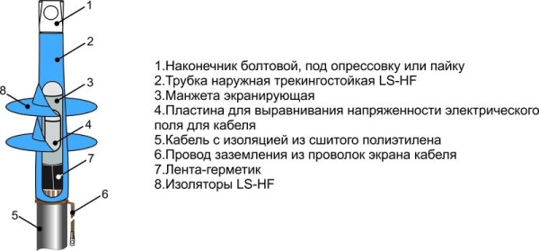 Муфта кабельная концевая наружн. установки 10кВ 1ПКНТнгLS-HF-10 (400) М Михнево 004495