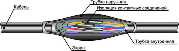 Муфта кабельная соединительная ПСТк (4-10)х(4-10) для контрольных кабелей Михнево 007005