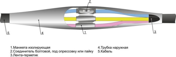 Муфта кабельная соединительная 1кВ 4ПСТ-1 (25-50) Михнево 005018