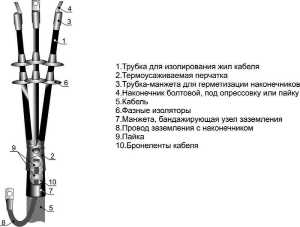 Муфта кабельная концевая наружн. установки 10кВ 3КНТп-10 (70-120) Михнево 002008